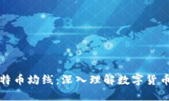 区块链与比特币均线：深