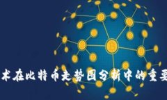区块链技术在比特币走势