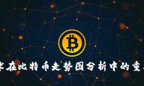 区块链技术在比特币走势图分析中的重要性与应用