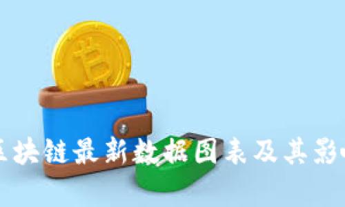 中国区块链最新数据图表及其影响分析