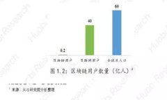 如何找回BitKeep账号和密码