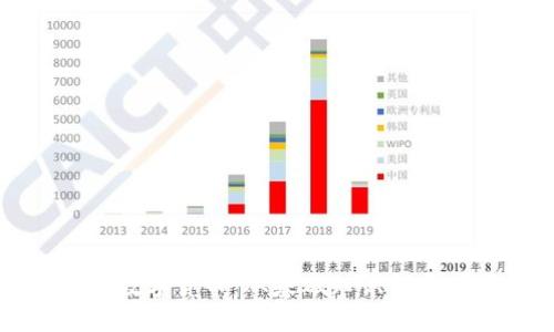 比特派数字货币：从基础知识到实用指南