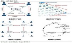 区块链开源对数字货币价