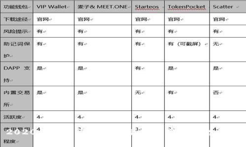 : 2020年最新区块链龙头股票分析与投资指南