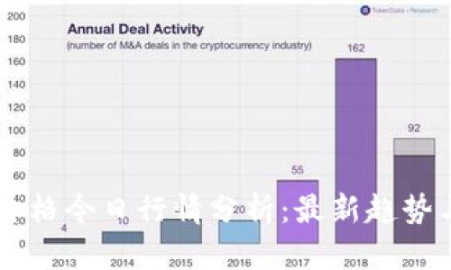 区块链币价格今日行情分析：最新趋势与前景展望