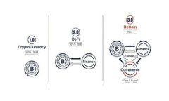 比特派ERC20怎么提现：详细