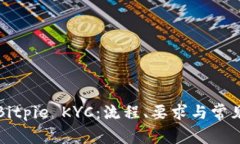 详细了解Bitpie KYC：流程、