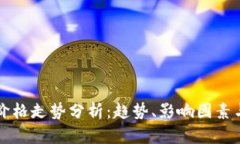 区块链币价格走势分析：