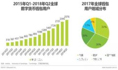 Bitpie转USDT手续费详解：如