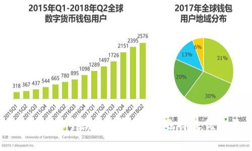 Bitpie转USDT手续费详解：如何选择最优交易方式