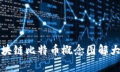 区块链比特币概念图解大