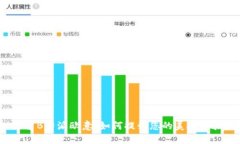 探索B特派欧意：如何提升