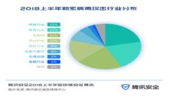 biao ti比特派钱包矿工费怎