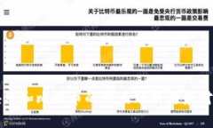 区块链和比特币的缺点分