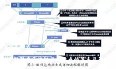 与关键词了解骗扃区块链