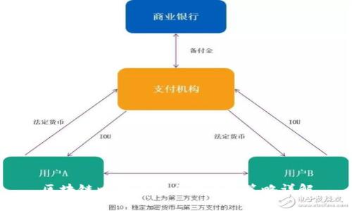区块链比特币安全防丢失策略详解