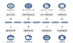 baioti印度区块链技术的应