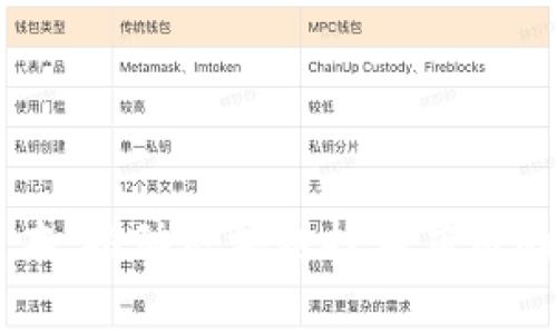 币赢资本：推动区块链技术应用的新势力