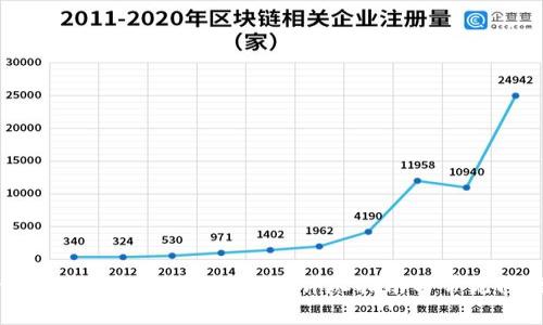 如何使用B特派进行TRC转账，详尽指南与常见问题解答
