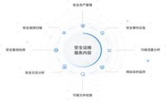 全面解析BITP授权检测的意
