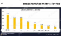 怎么删除B特派多签账户的