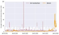 区块链技术发币的全面指