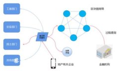 蔡文胜区块链最新动态与