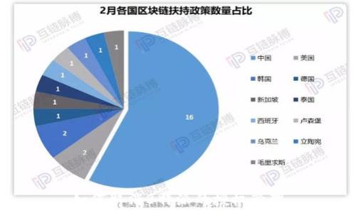  
如何取消B特派的授权管理