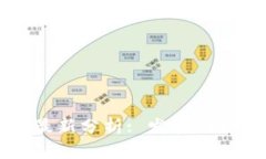 海南区块链最新分析: 发展