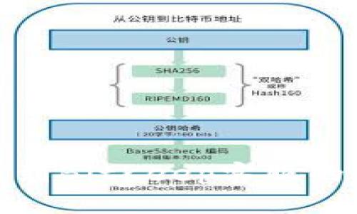 和关键词

如何快速找到BitKeep客服的支持与帮助