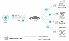 比特派矿工费及其影响因