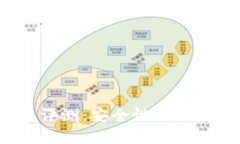 b特派刀锋钱包评测：安全