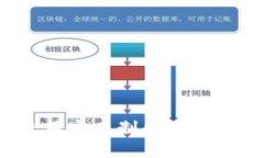 b特派钱包使用实名制的必
