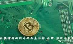 区块链与比特币的关系详