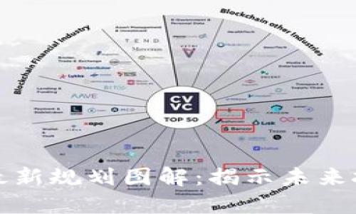 区块链项目最新规划图解：揭示未来技术发展趋势