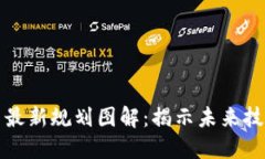 区块链项目最新规划图解：揭示未来技术发展趋