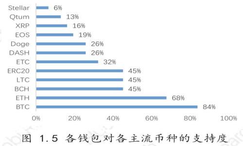 BitPie钱包是分布式技术吗？全面解析分布式钱包的工作原理
