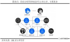 biao ti如何在B特派交易所进行交易/biao ti  guan ji