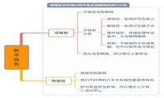 探讨B特派火币价格不一的