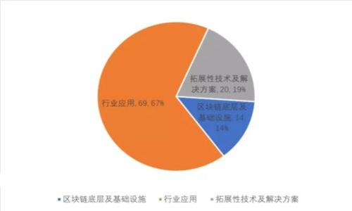 : 海币EMT区块链全解析：未来数字货币的蓝海投资机会