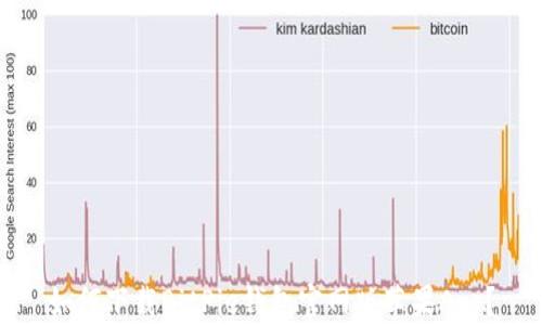
如何下载BitPie钱包官网版苹果App？