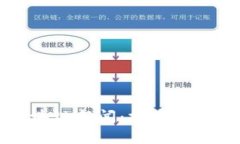 杭州最新区块链新闻：探