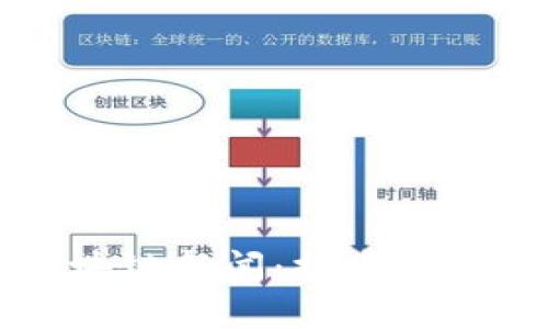杭州最新区块链新闻：探索数字经济新动能