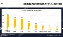 比特币与区块链签名：深