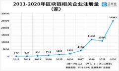 区块链与比特币的全景回
