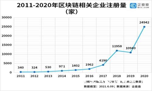 区块链与比特币的全景回顾图解法