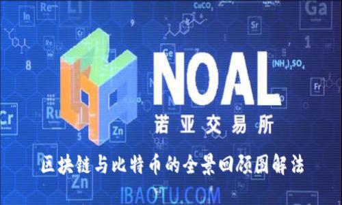 区块链与比特币的全景回顾图解法