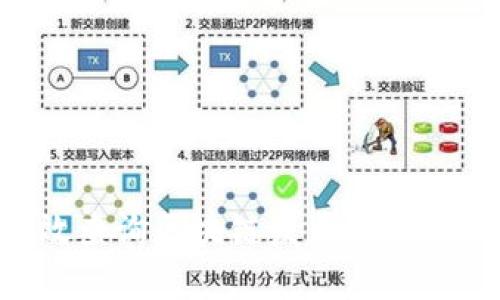 如何有效查询区块链发币价格：全面指南