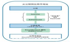 深度剖析：BitPie钱包的骗局与真相