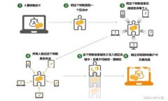 特派是中国公司推出的一